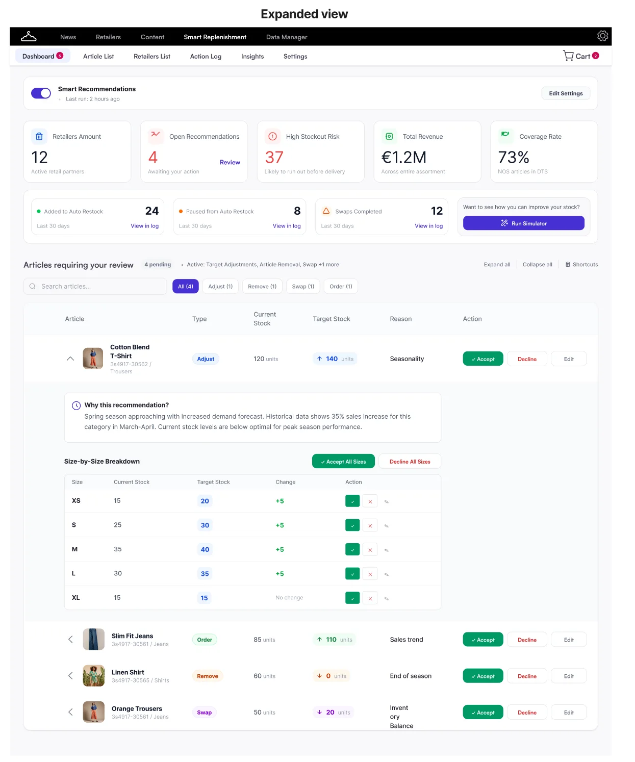 Round 3 expanded view: why this recommendation, in plain language, and a size-by-size breakdown with accept all sizes