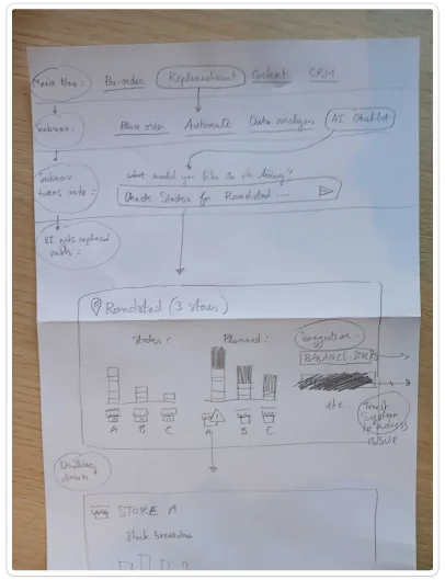 Team sketch: overview and article view